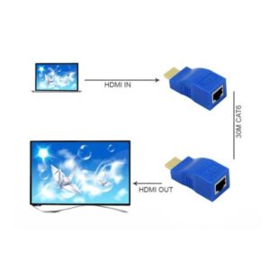 Onecam HDMI-LAN30M - 3