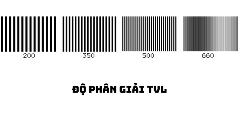 Độ Phân Giải Là Gì?