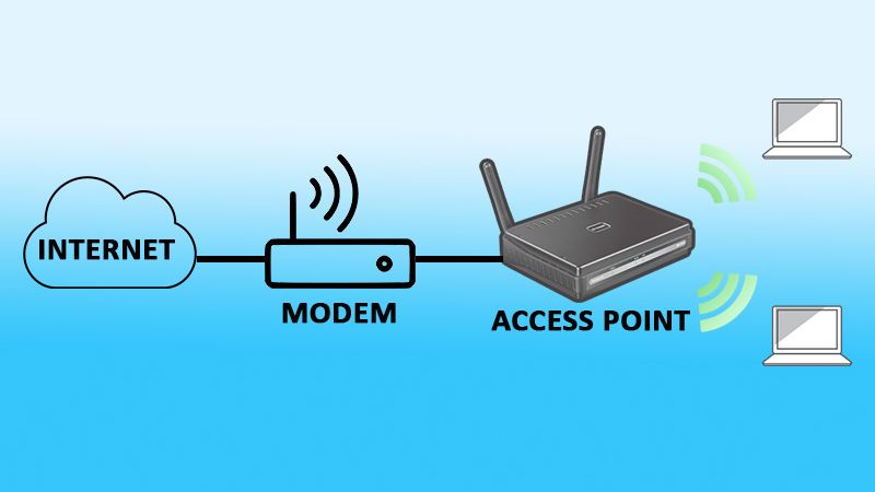 Thông tin về thiết bị mạng Access point