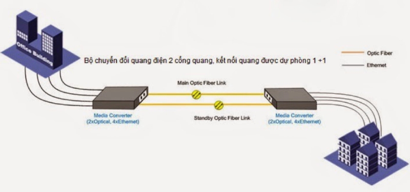 Khoảng cách truyền tải