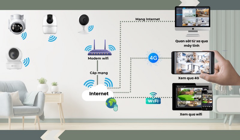 Thiết bị kết nối camera