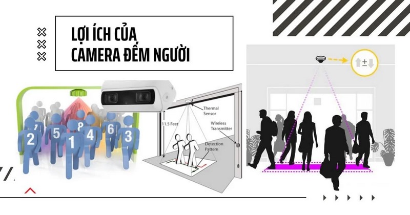 Camera đếm người giúp cải thiện trải nghiệm khách hàng