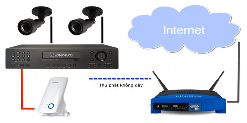 Đầu ghi camera IP chính là lựa chọn tuyệt vời