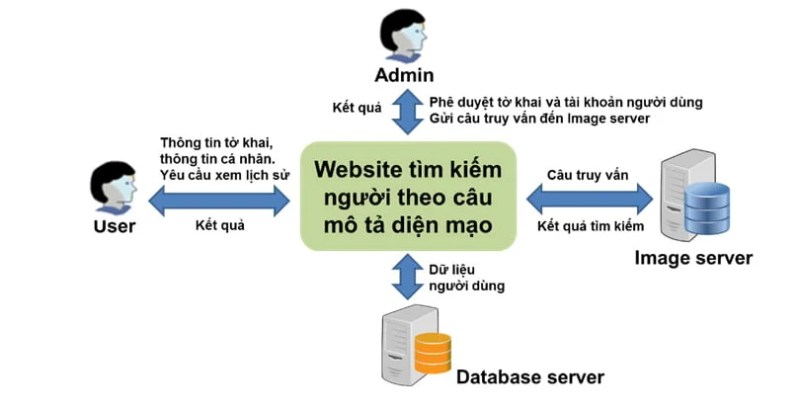 Ứng dụng camera AI đa dạng hiện nay