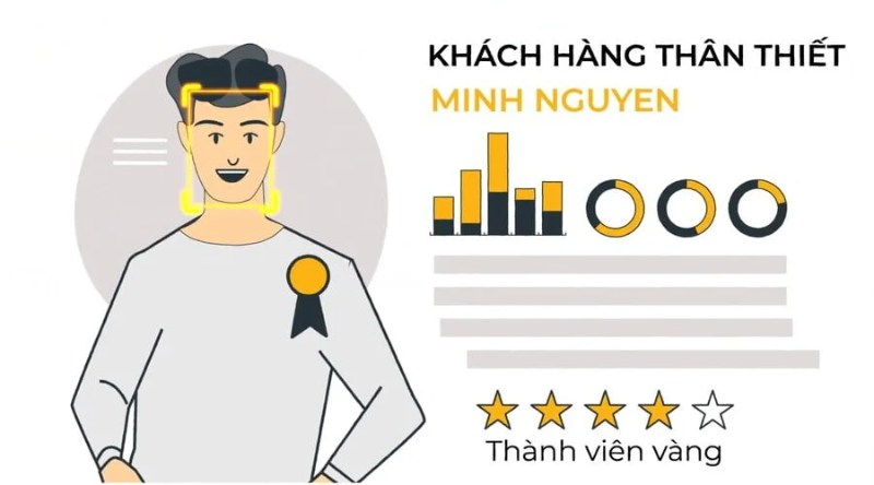 Nhận diện khuôn mặt để ghi nhận giờ vào/ra của nhân viên