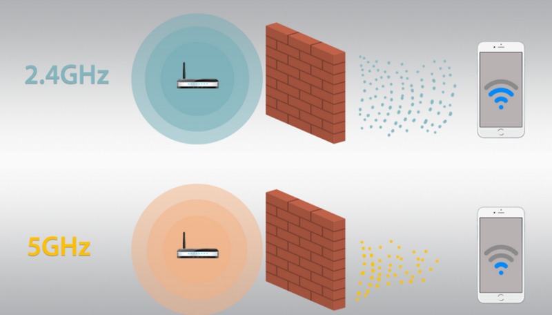 Các băng tần wifi phổ biến hiện nay