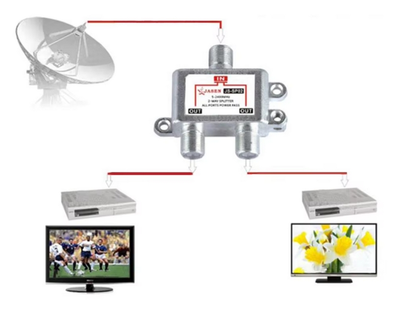 Cách sử dụng bộ chia giúp tín hiệu luôn ổn định