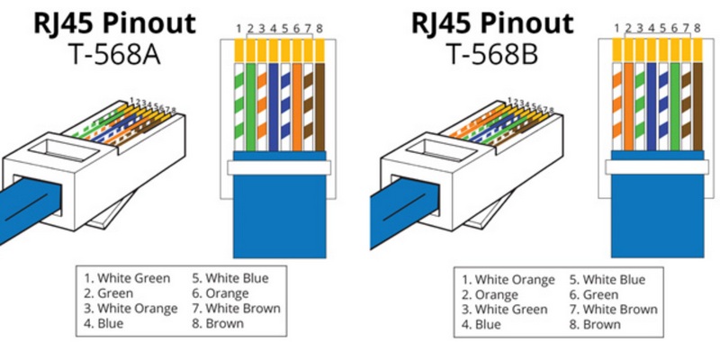 Những lưu ý quan trọng khi bấm dây mạng chuẩn B