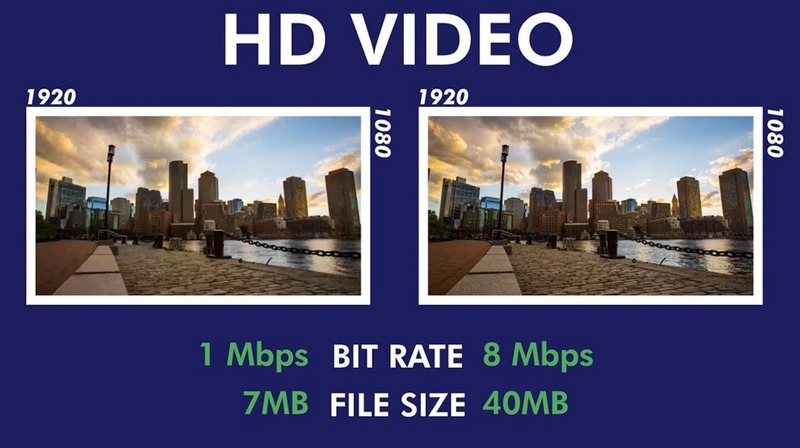 Bitrate ảnh hưởng như thế nào đến chất lượng?