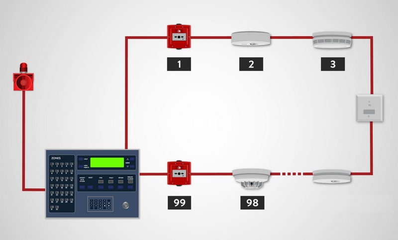 Cấu tạo cơ bản của hệ thống báo cháy tự động