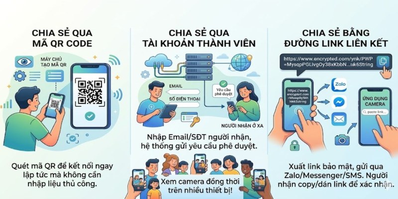 Chia sẻ camera Viettel cho điện thoại khác