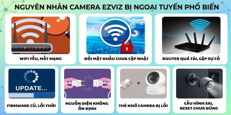 Wi-Fi tại vị trí lắp camera quá yếu là 1 nguyên nhân